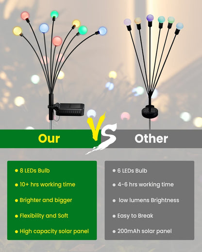 🔥BUY 2 GET 2 FREE🔥 - Waterproof Solar Powered Firefly Light